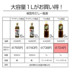 画像5: 【送料無料】根昆布だし ねこぶだし 1L×6本セット ねこんぶ  だし こぶだし 北海道万能根昆布だし 日高昆布 (5)